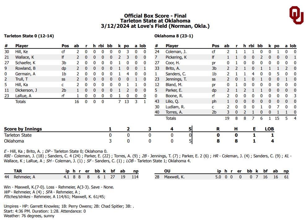 Final Box Score